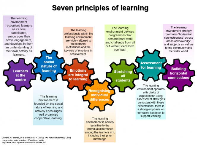 Planning An Innovative Learning Environment | Inclusive Education