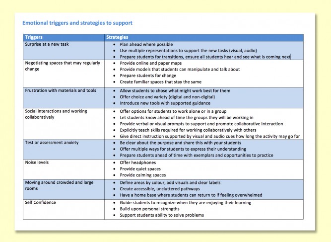 Thesis Essay Example The Importance Of A Work Plan In Terms Of Academic Essay Writing Essays In Science also Importance Of English Language Essay Backward Bellamy Edward Essay Looking Science Essay