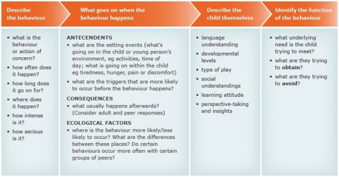 Understanding why infosheet diagram