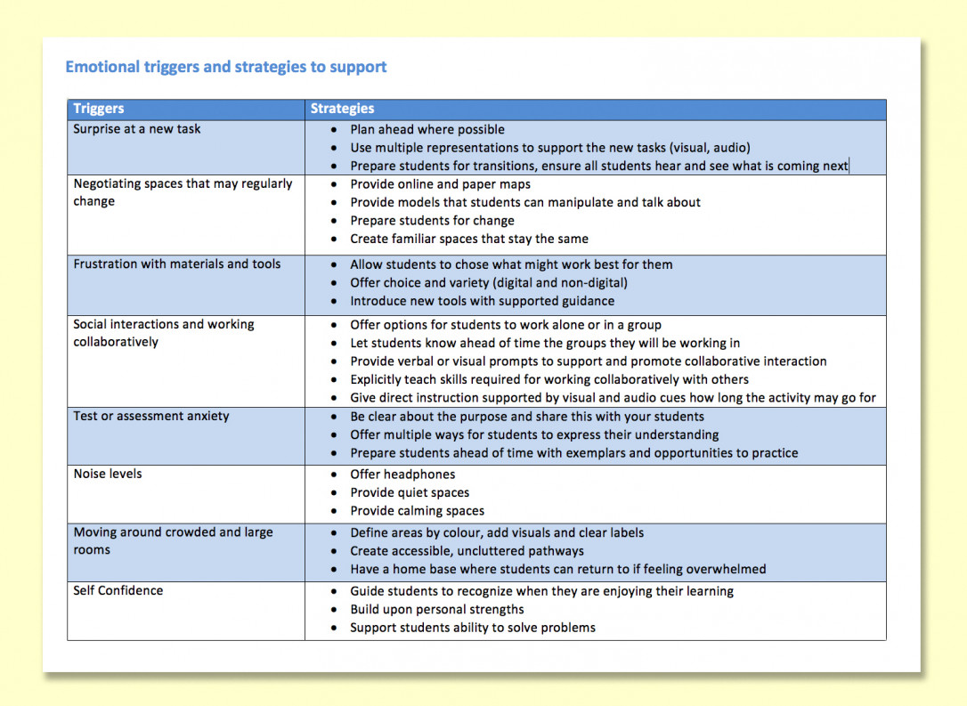 Teach Stress Management Anxiety And Coping Skills Inclusive Education