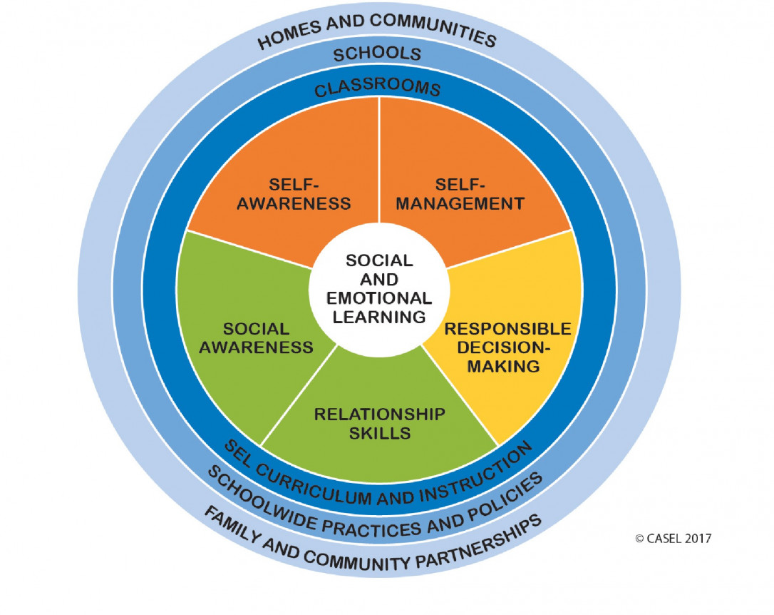 understand-social-and-emotional-learning-sel-inclusive-education