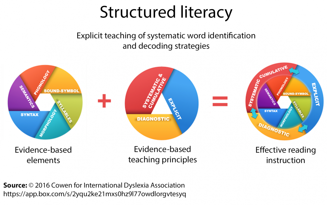 understanding-structured-literacy-inclusive-education